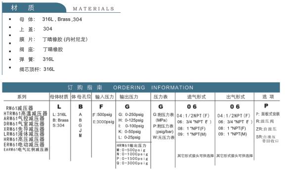 EARW61电气比例减压器