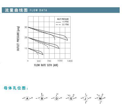 RW14超微压减压器