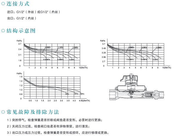 WTZ-31（21）中压进户表前燃气调压器