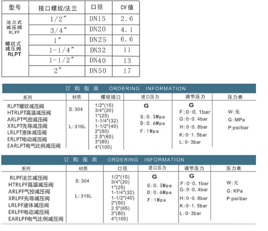 LRLPT液体减压阀