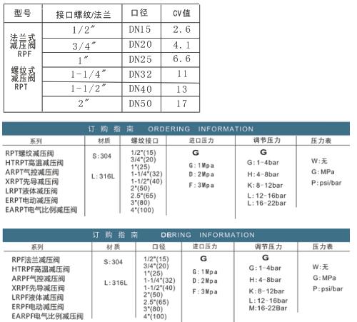 XRPT先导减压阀