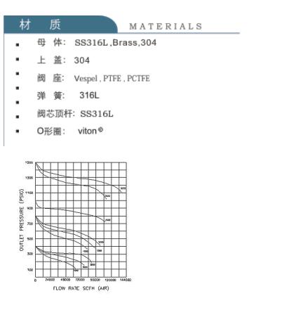 LRW44液体减压器