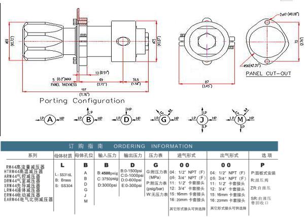 LRW44液体减压器