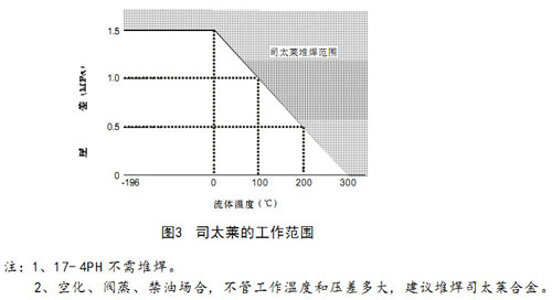 HCBE笼式压力平衡式气动调节阀