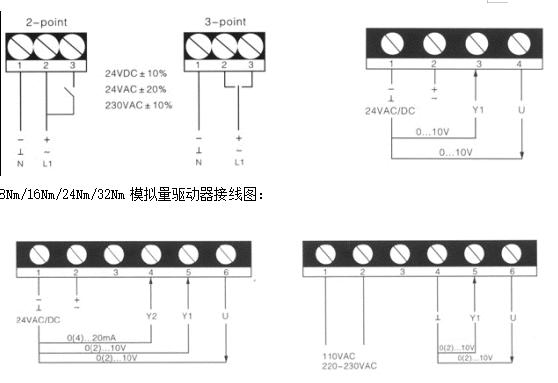 DN65-150二通开关量,模拟量法兰电动调节球阀(V型整流蝶)