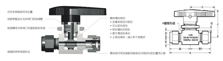 进口卡套球阀