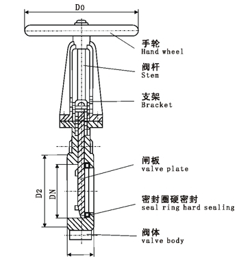 进口刀闸阀