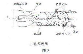 进口铝合金智能旋进旋涡气体流量计2.jpg